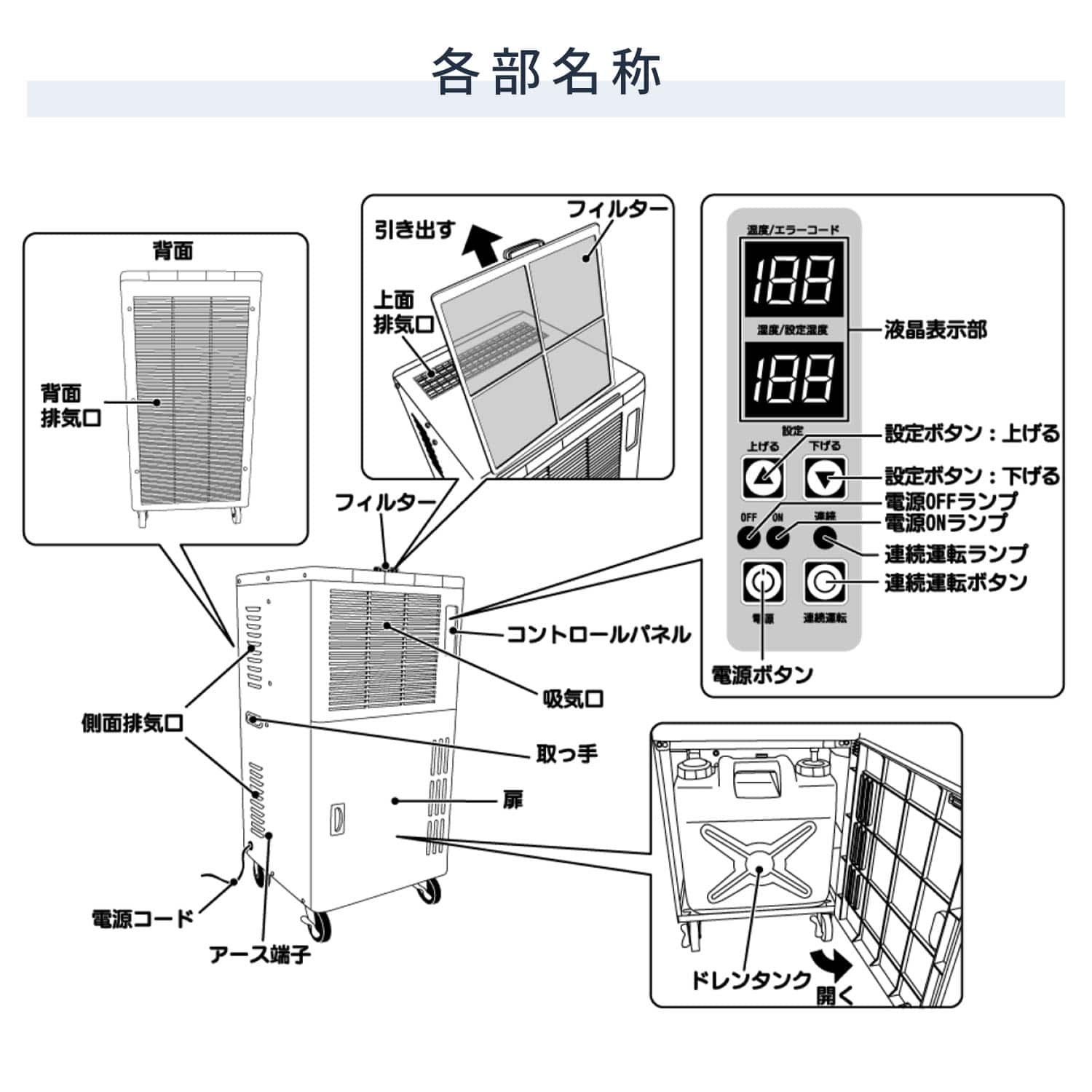 【代引不可】【法人・施設限定】 除湿機 業務用 全閉式 単相100V ノンフロン型 16L キャスター付き 自動霜取り NDM-18C ナカトミ NAKATOMI