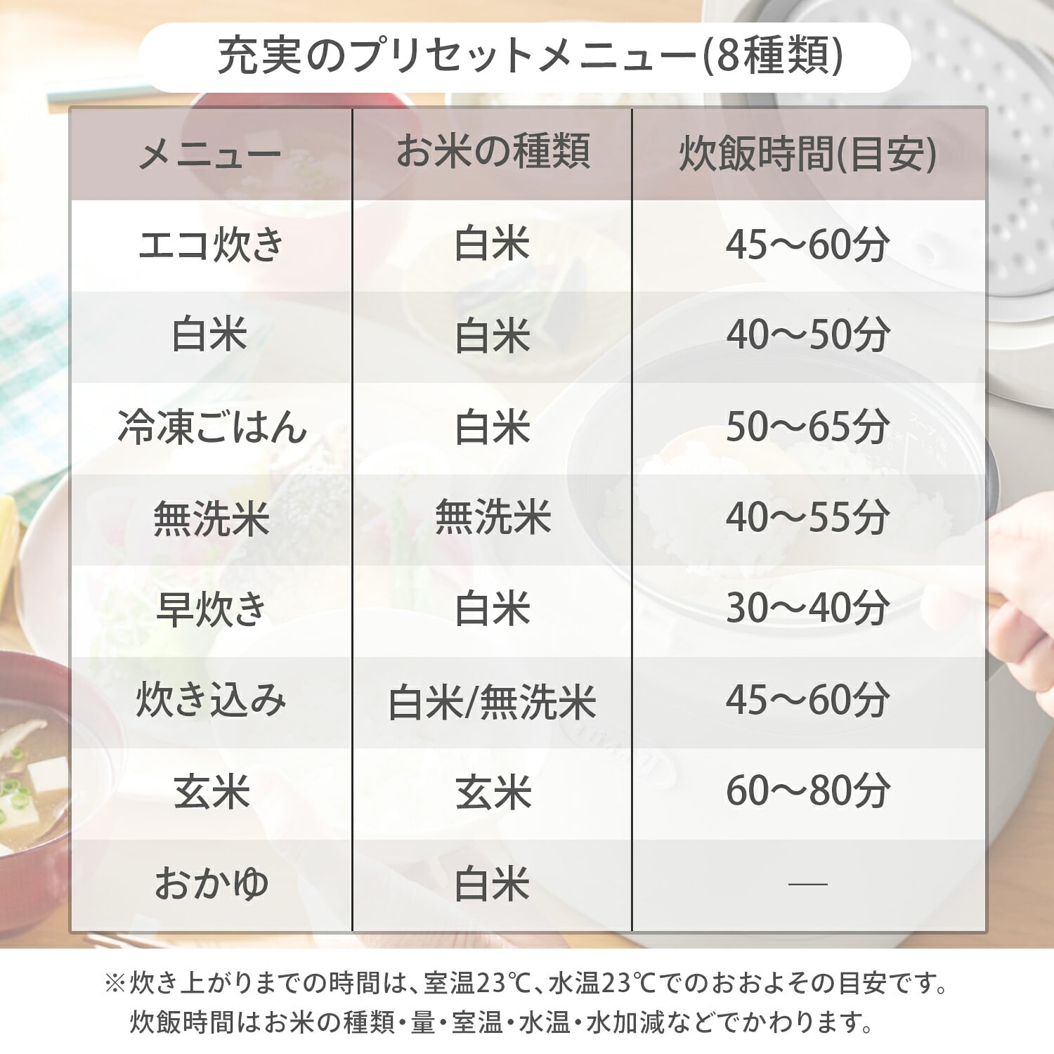 炊飯器 3合 マイコン式 ライスクッカー 早炊き 無洗米対応 K-RC3 トフィー Toffy
