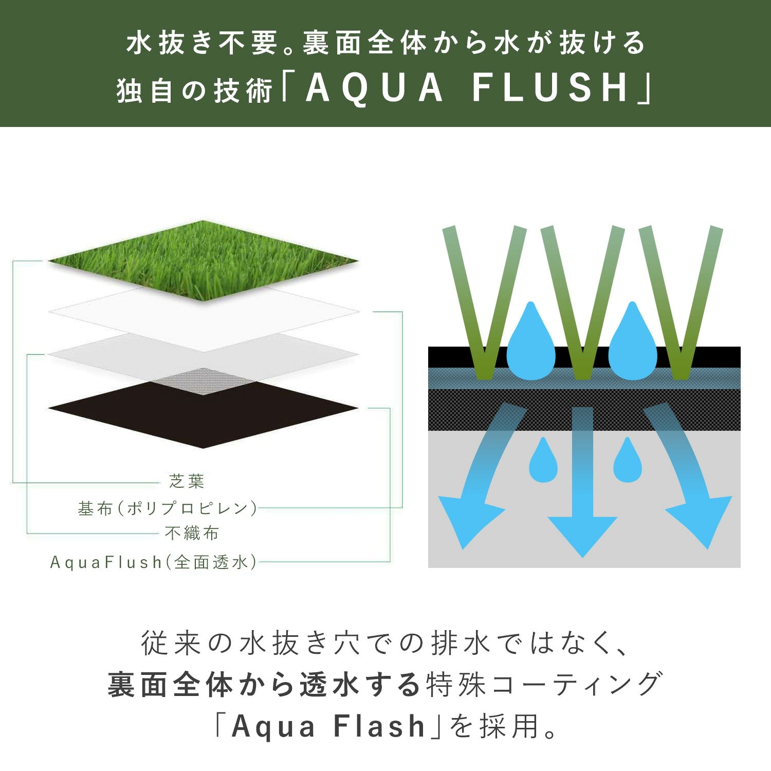 全面透水 人工芝 芝丈35mm 高密度52万本/平方メートル (幅1m～2m×奥行2m～20m) U字ピン付属 山善 YAMAZEN