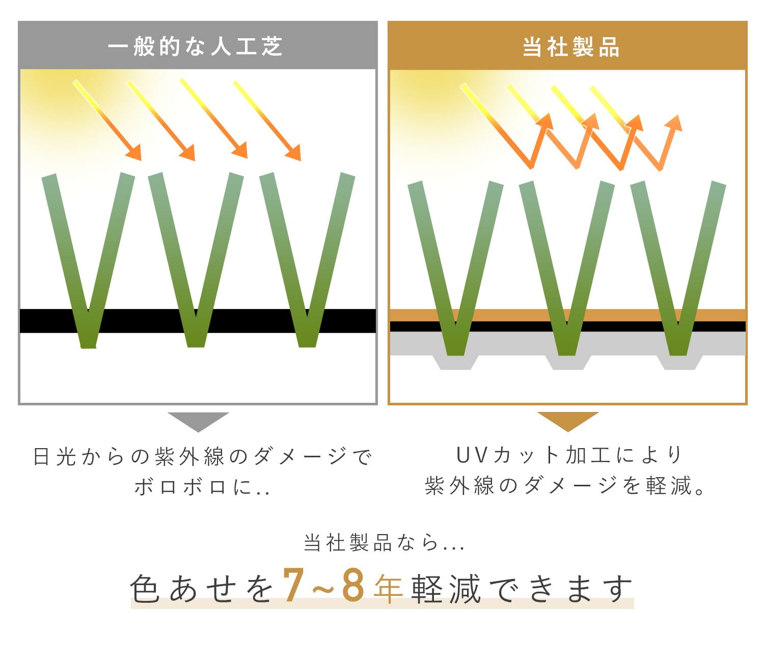 全面透水 人工芝 芝丈35mm 高密度52万本/平方メートル (幅1m～2m×奥行2m～20m) U字ピン付属 山善 YAMAZEN