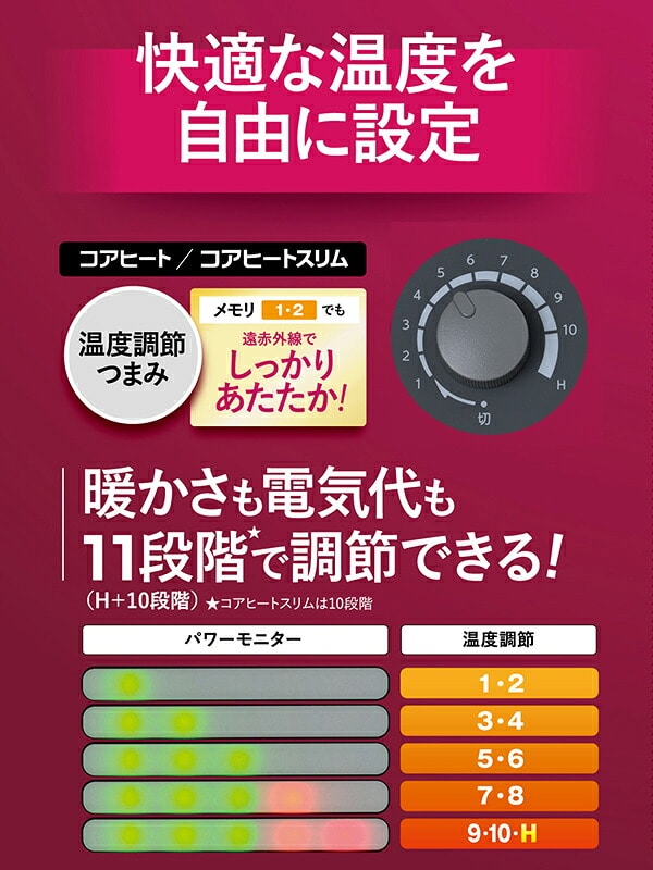 遠赤外線ヒーター コアヒート ファミリータイプ AH-12RA2 グレー (同等品 AH-12RA(SS) DH-1220R(SS) DH-1221R(SS)) コロナ CORONA