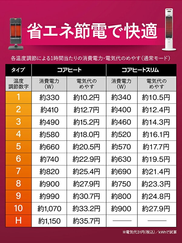 遠赤外線ヒーター コアヒート ファミリータイプ AH-12RA2 グレー (同等品 AH-12RA(SS) DH-1220R(SS) DH-1221R(SS)) コロナ CORONA