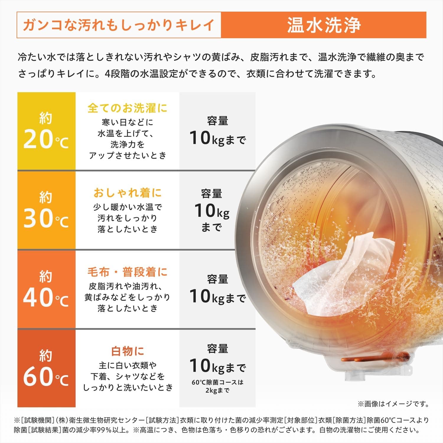 ドラム式洗濯乾燥機 洗濯10kg 乾燥6kg 自動投入 温水洗浄 HWF-D100SL-W ホワイト ハイセンス Hisense