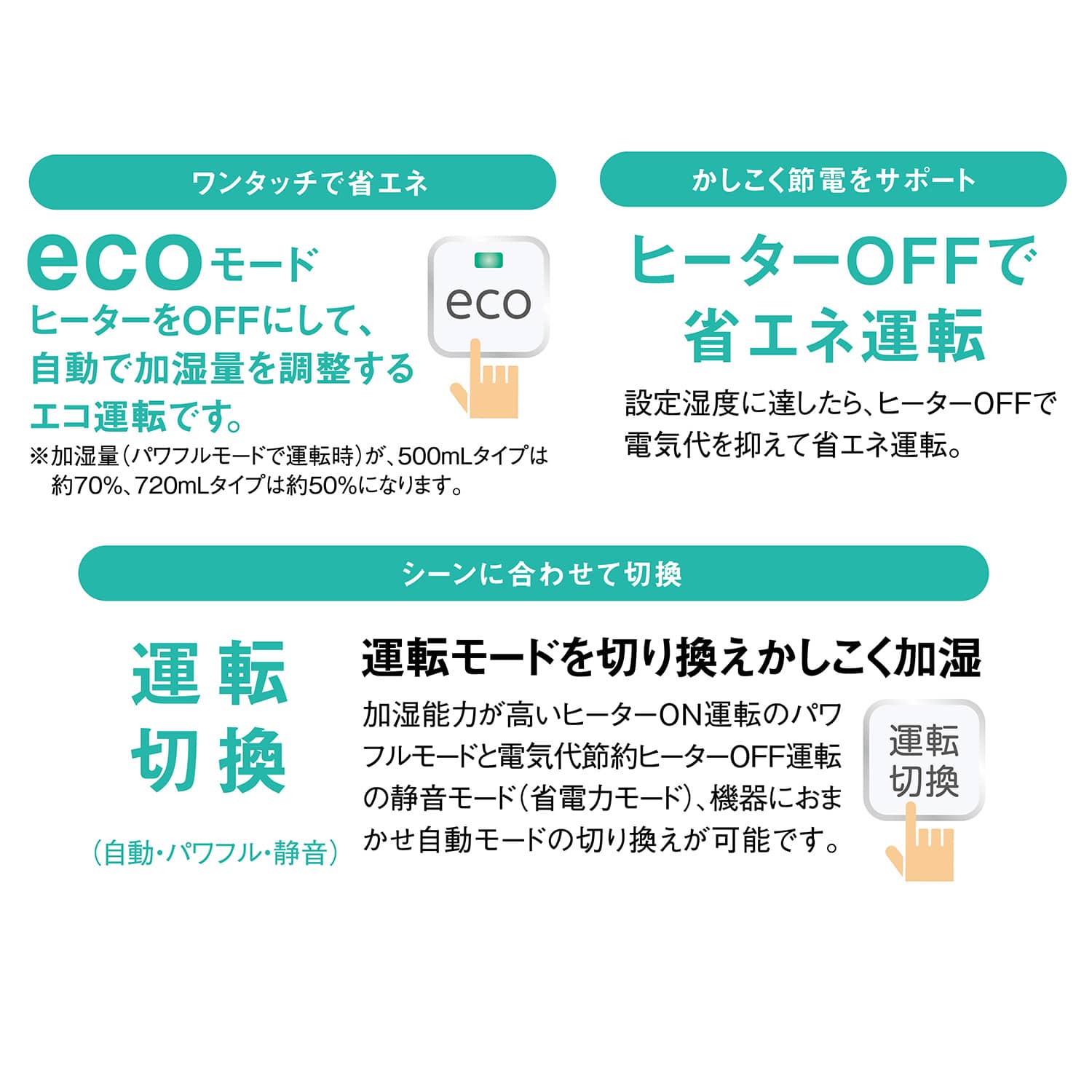 加湿器 ハイブリッド式 タンク容量4.0L 加湿量500ml/720ml UF-H5026R/UF-H7226R コロナ CORONA