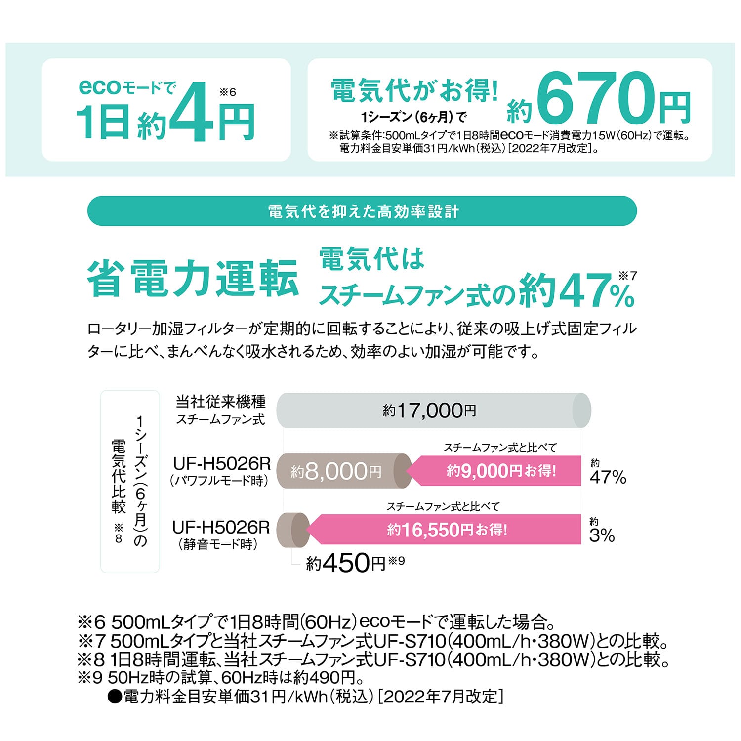 加湿器 ハイブリッド式 タンク容量4.0L 加湿量500ml/720ml UF-H5026R/UF-H7226R コロナ CORONA