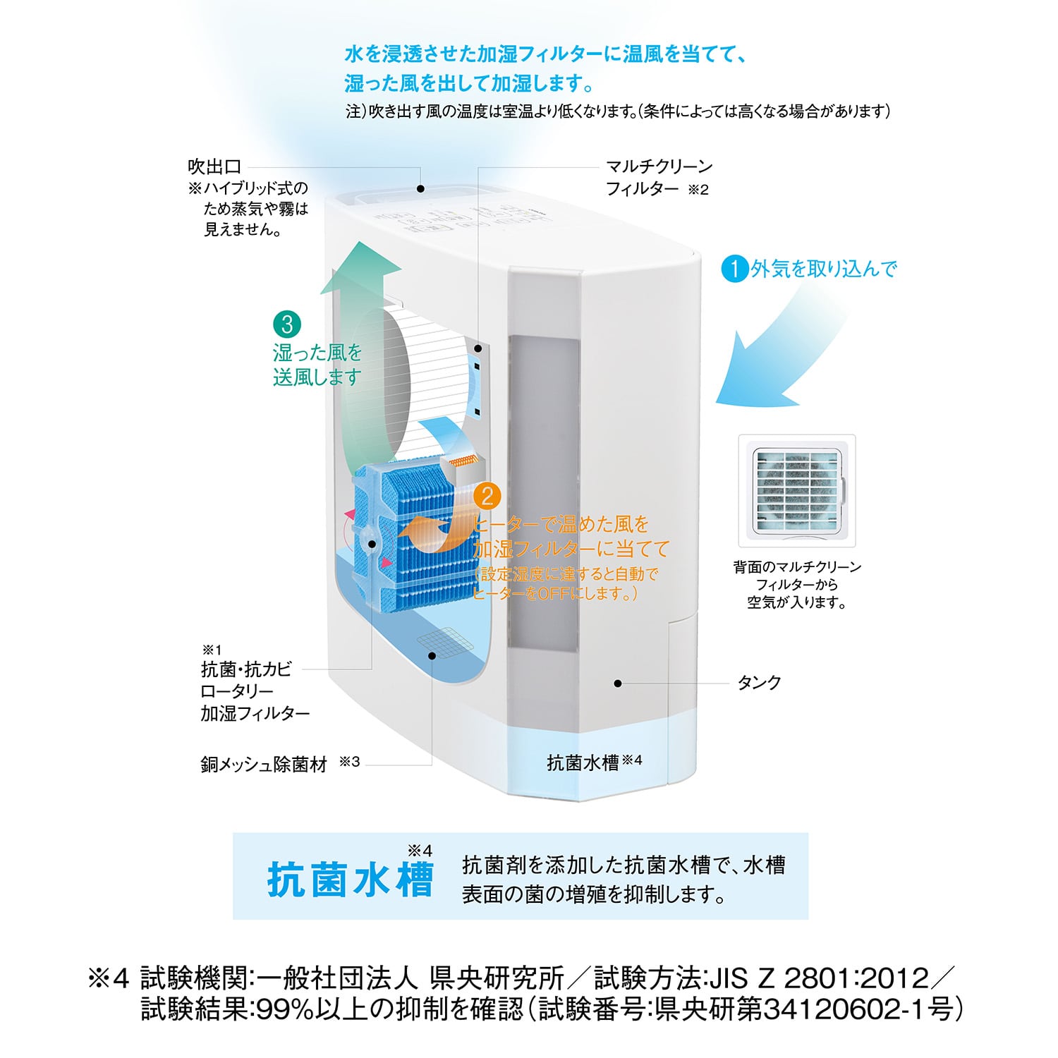 加湿器 ハイブリッド式 タンク容量4.0L 加湿量500ml/720ml UF-H5026R/UF-H7226R コロナ CORONA