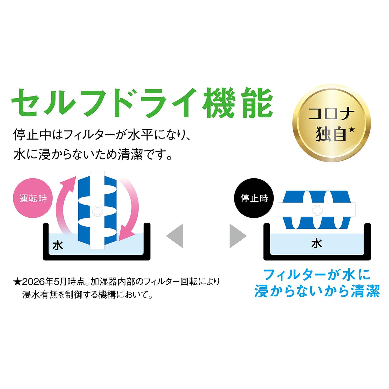 加湿器 ハイブリッド式 タンク容量4.0L 加湿量500ml/720ml UF-H5026R/UF-H7226R コロナ CORONA