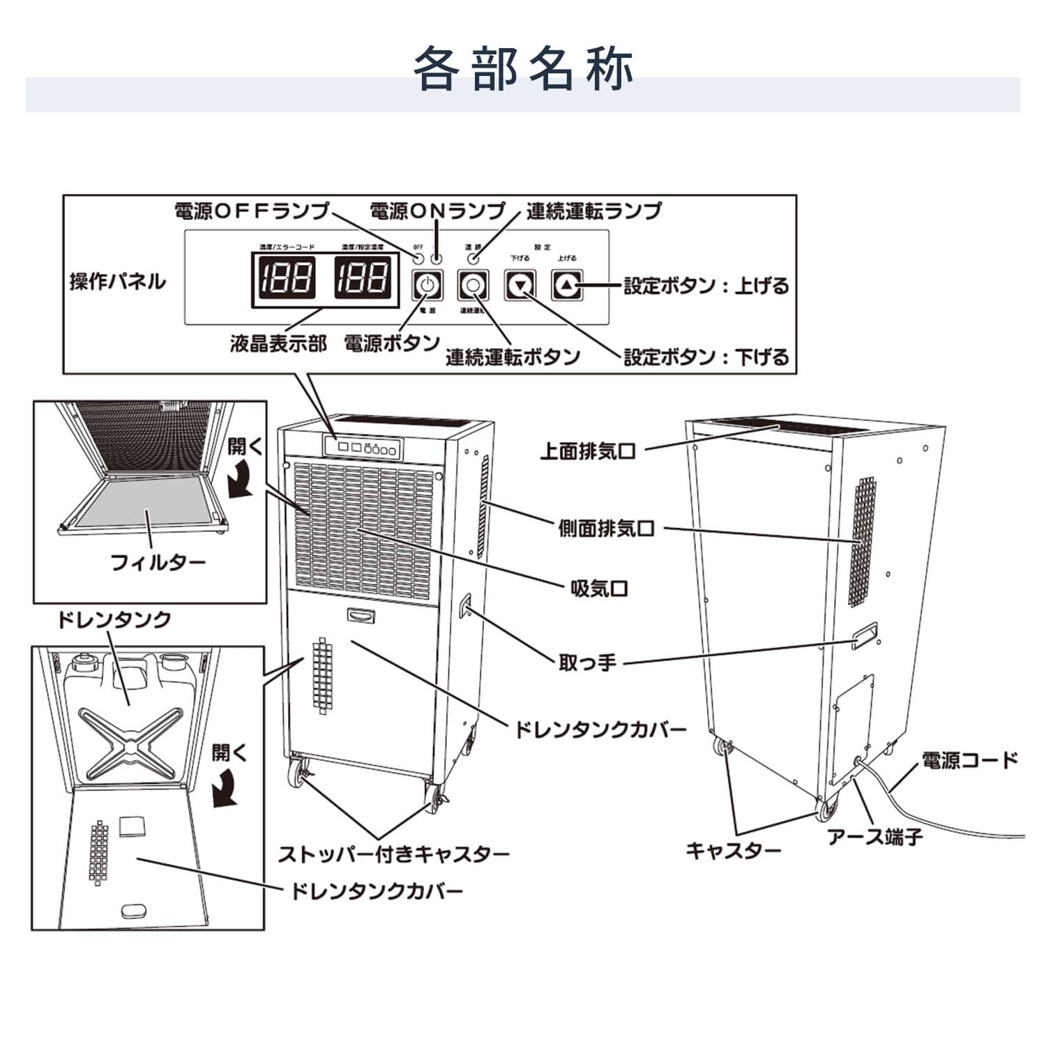 【代引不可】【法人・施設限定】 除湿機 業務用 全閉式 単相100V ノンフロン型 20L キャスター付き 自動霜取り NDM-26C ナカトミ NAKATOMI