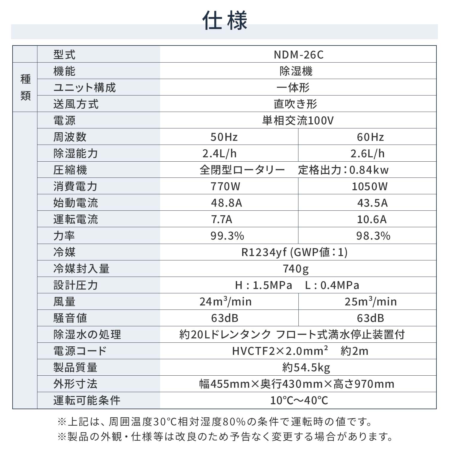 【代引不可】【法人・施設限定】 除湿機 業務用 全閉式 単相100V ノンフロン型 20L キャスター付き 自動霜取り NDM-26C ナカトミ NAKATOMI