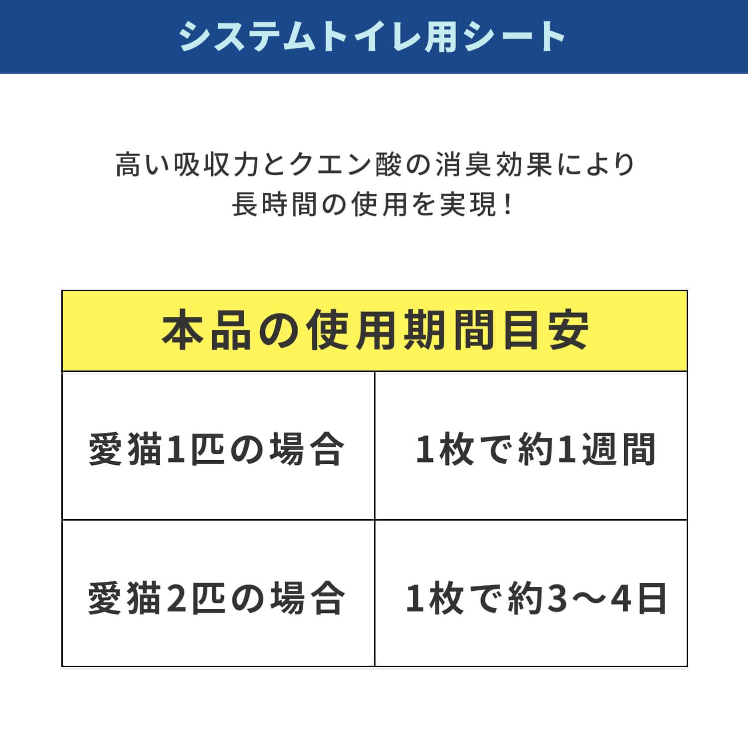 猫用ペットシーツ システムトイレ用 プロの消臭シート10枚+健康チェックシート2枚 ファインキャット FineCat ST-FC-PSS-10+2 常陸化工