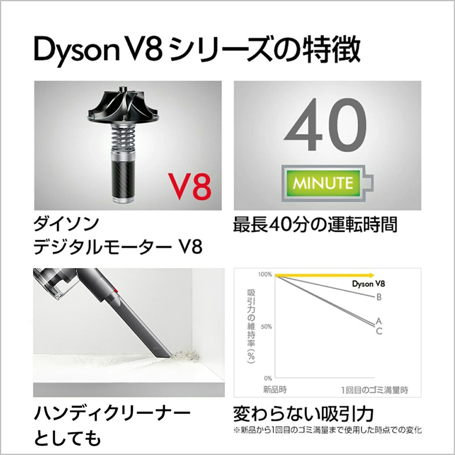コードレス掃除機 サイクロン式 ハンディクリーナー対応 V8 Slim Fluffy (SV25 SLM) ダイソン dyson