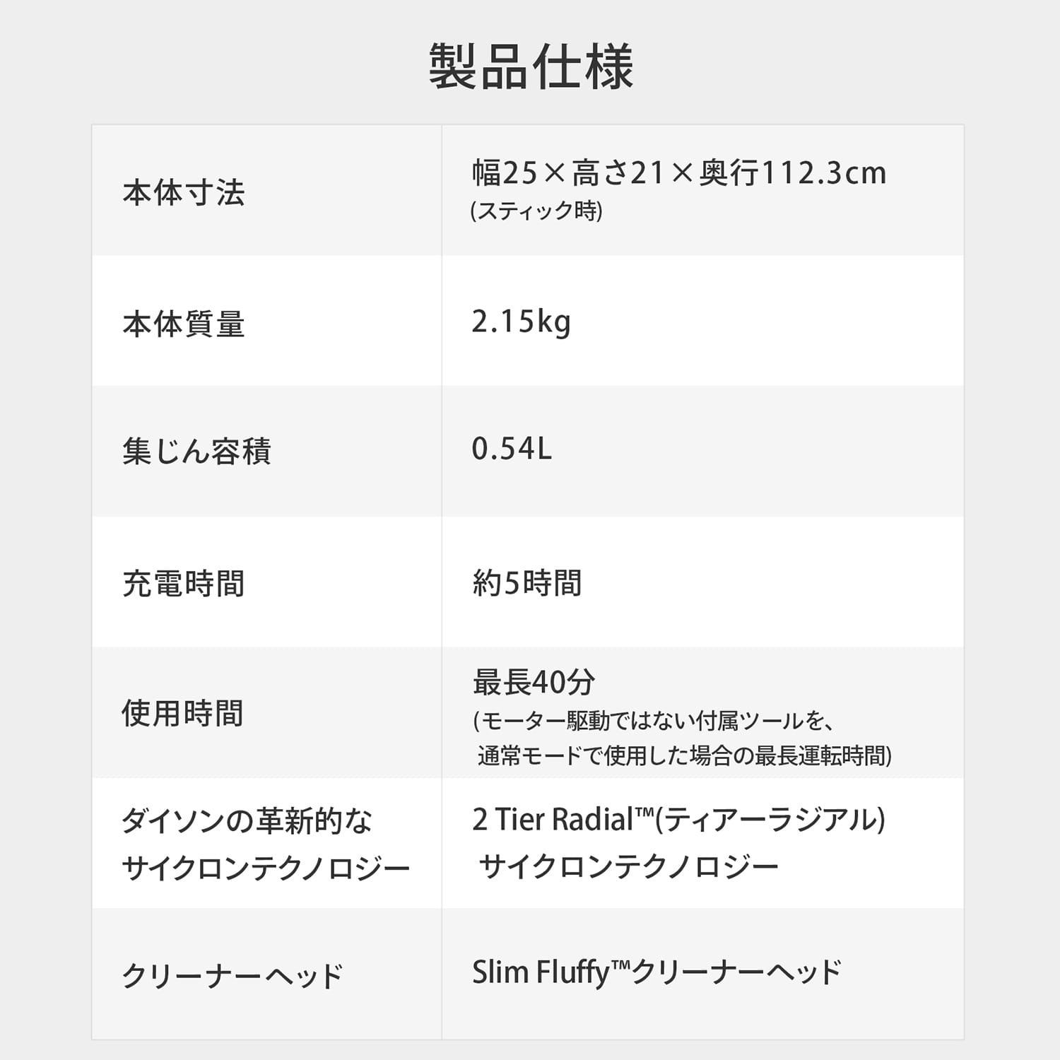 コードレス掃除機 サイクロン式 ハンディクリーナー対応 V8 Slim Fluffy (SV25 SLM) ダイソン dyson