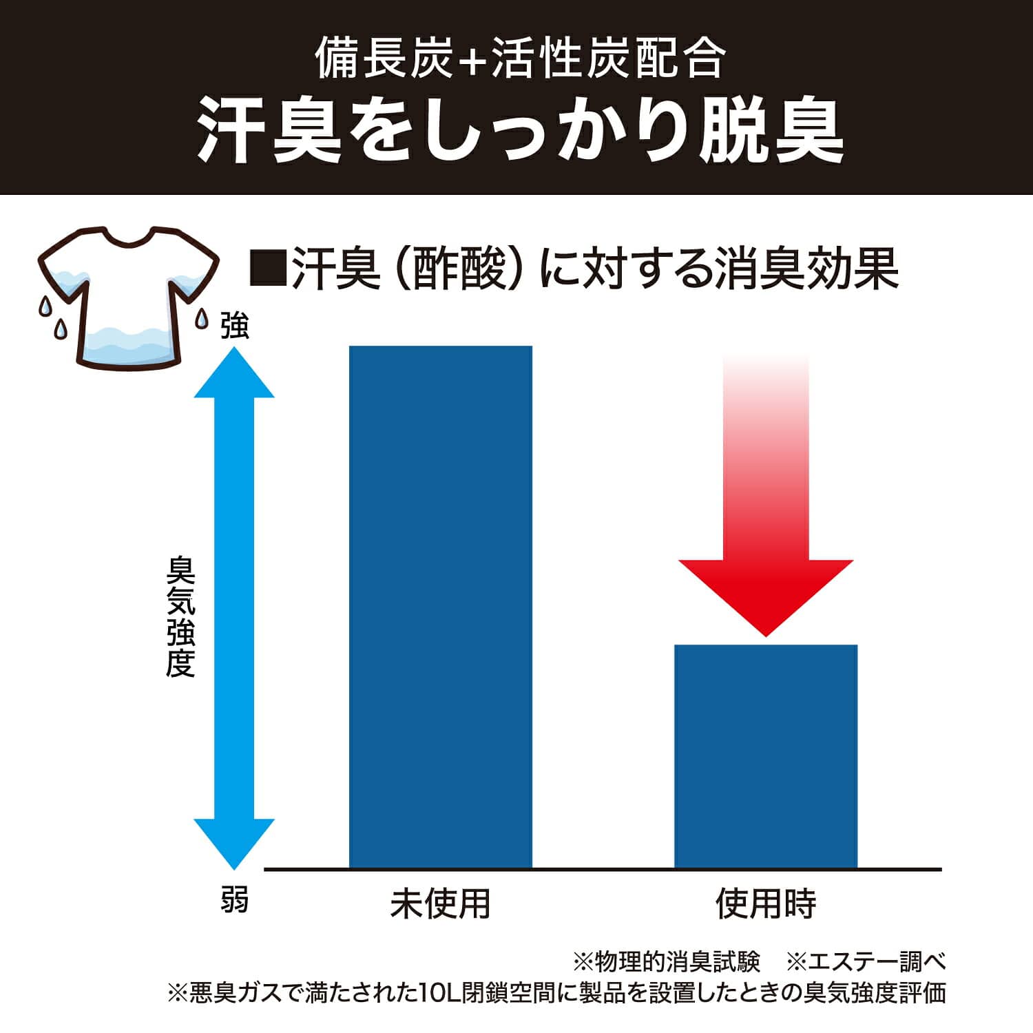 ドライペット 除湿剤 無香 引き出し・衣装ケース用 12枚入 除湿+脱臭 備長炭 活性炭 日本製 エステー
