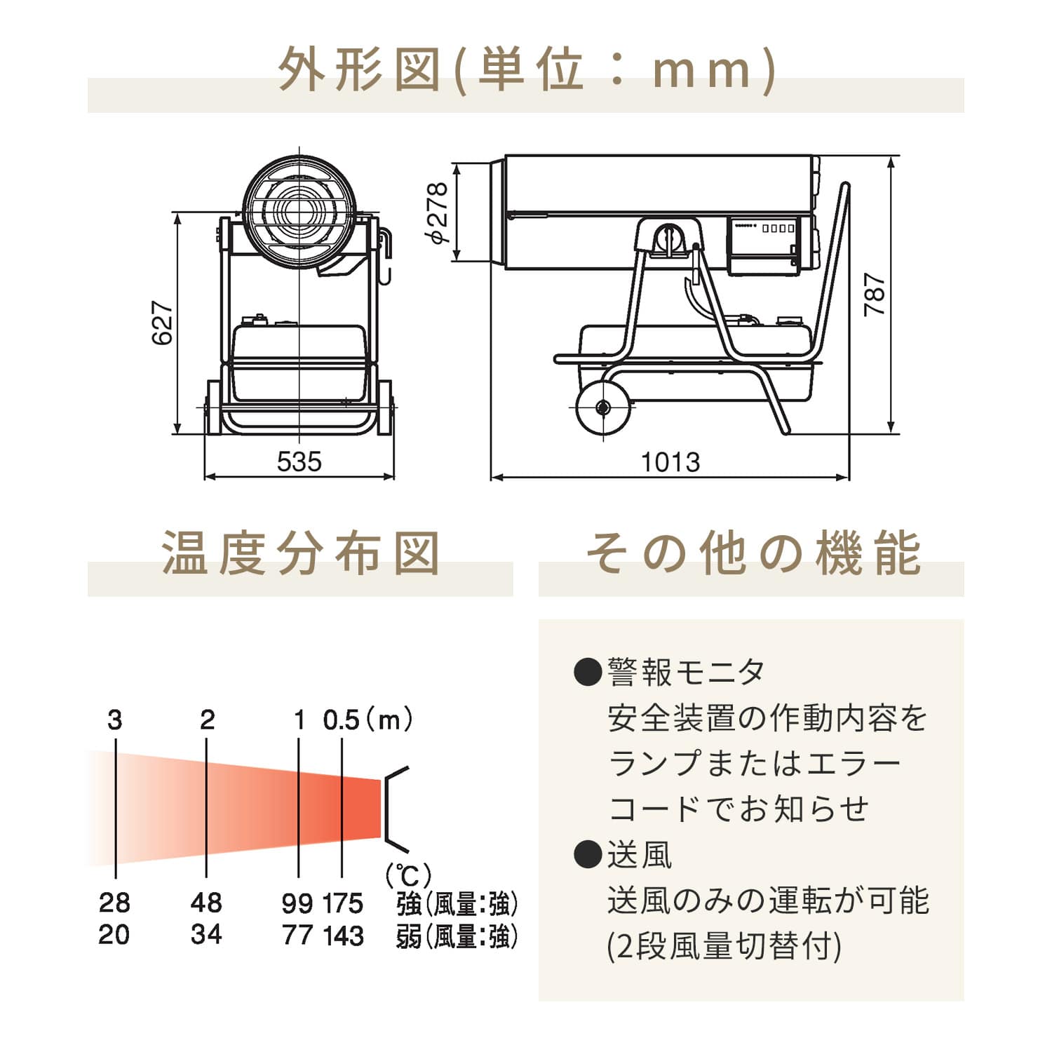 【代引不可】【法人・施設限定】 ジェットヒーター 業務用 ダクト型 ～43.0kW HPE370 ORION オリオン機械