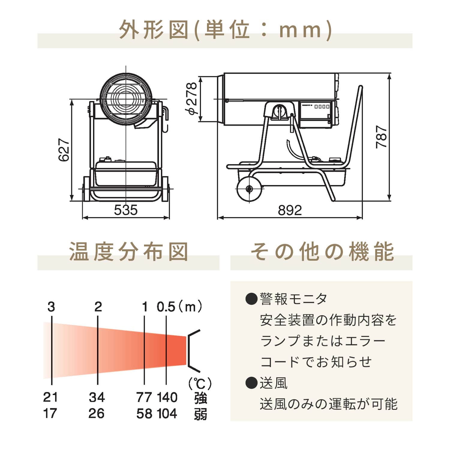 【代引不可】【法人・施設限定】 ジェットヒーター 業務用 ダクト型 ～29.2kW HPE250 ORION オリオン機械