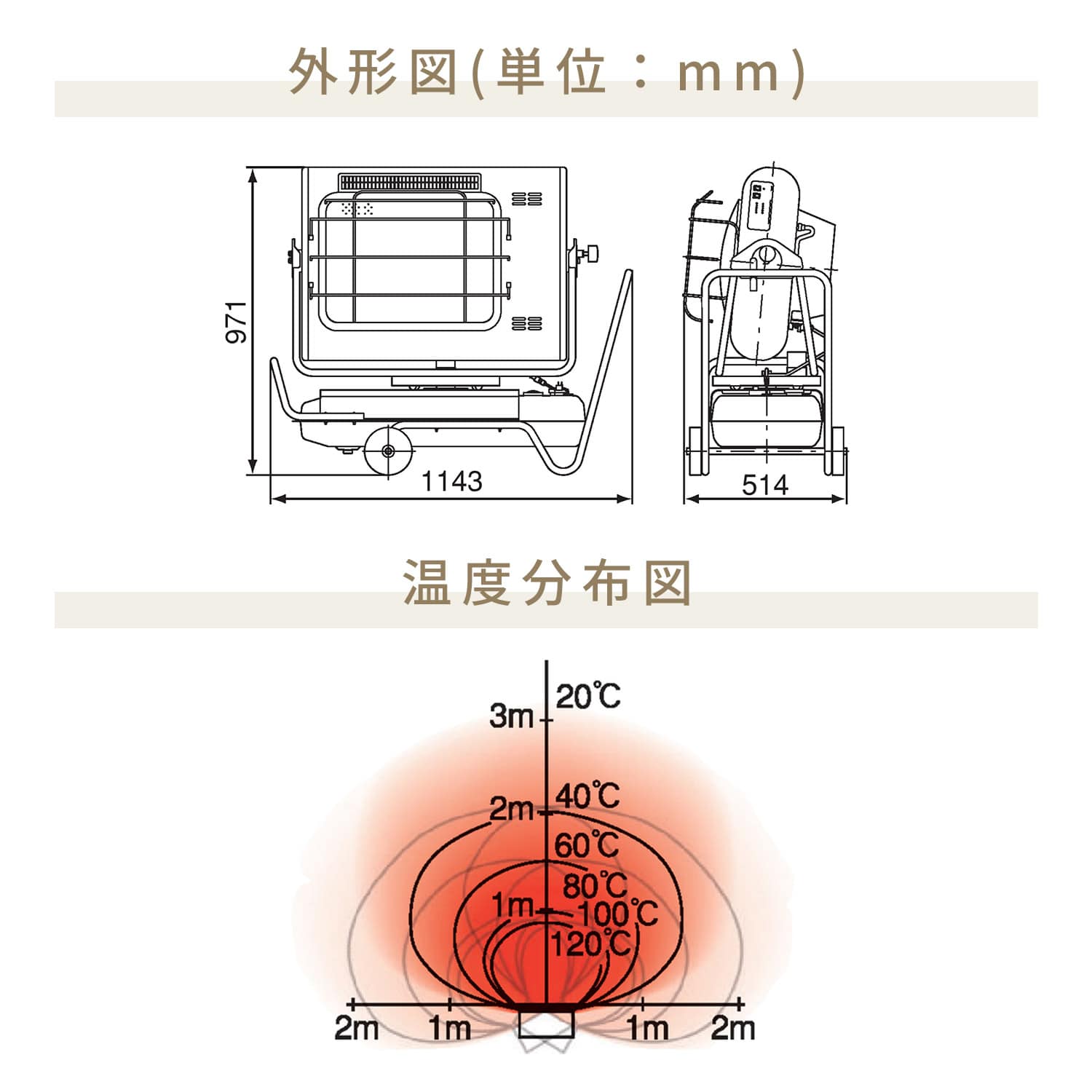 【代引不可】【法人・施設限定】 ジェットヒーター 業務用 ブライト型 ～38.8kW BRITE スーパースイング HRS330 ORION オリオン機械