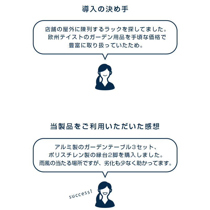 「導入の決め手」「当製品をご利用いただいた感想」