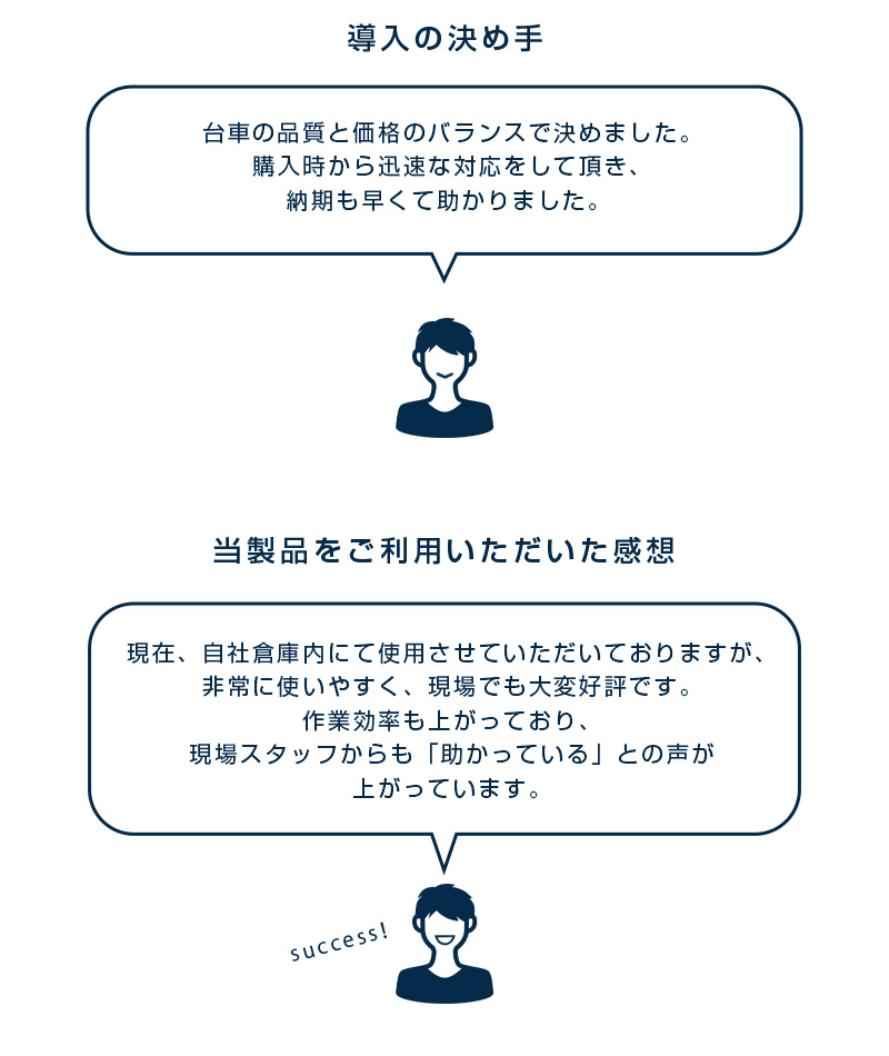 導入の決め手は「台車の品質と価格のバランス。」納期についてもご満足いただけました。