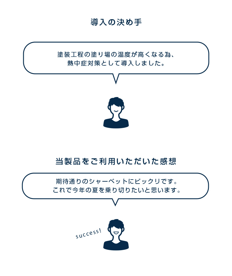 塗装工程の塗り場の温度が高くなる為、熱中症対策として導入しました。