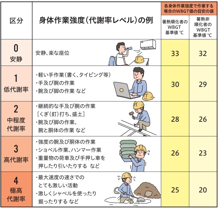職場における熱中症対策の強化について(厚生労働省ホームページ)