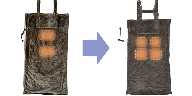 着るこたつ「くるみケット」のヒーターが増えました!