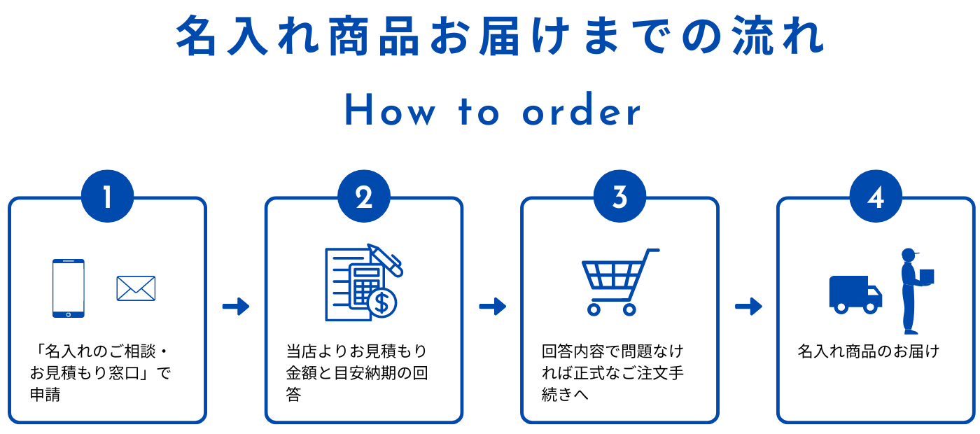 名入れの流れ